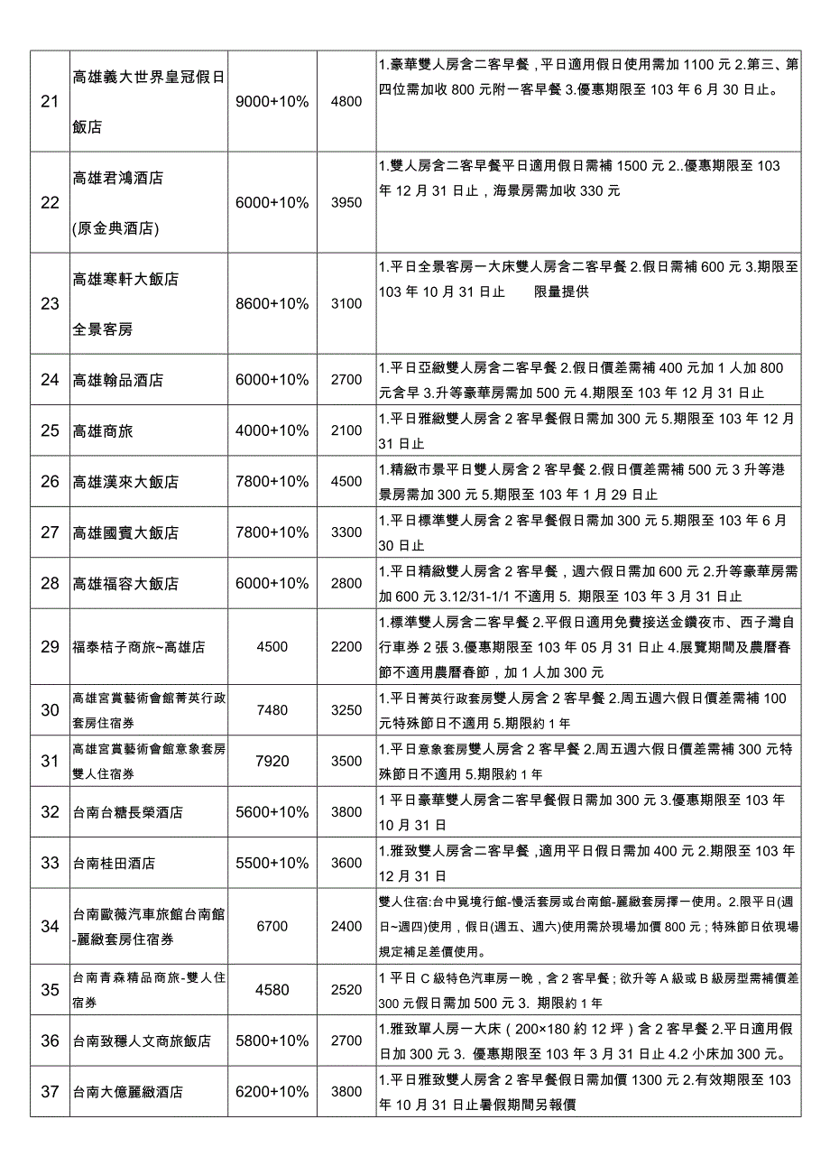 优惠票券订购单台北内湖科技园区发展协会.doc_第3页