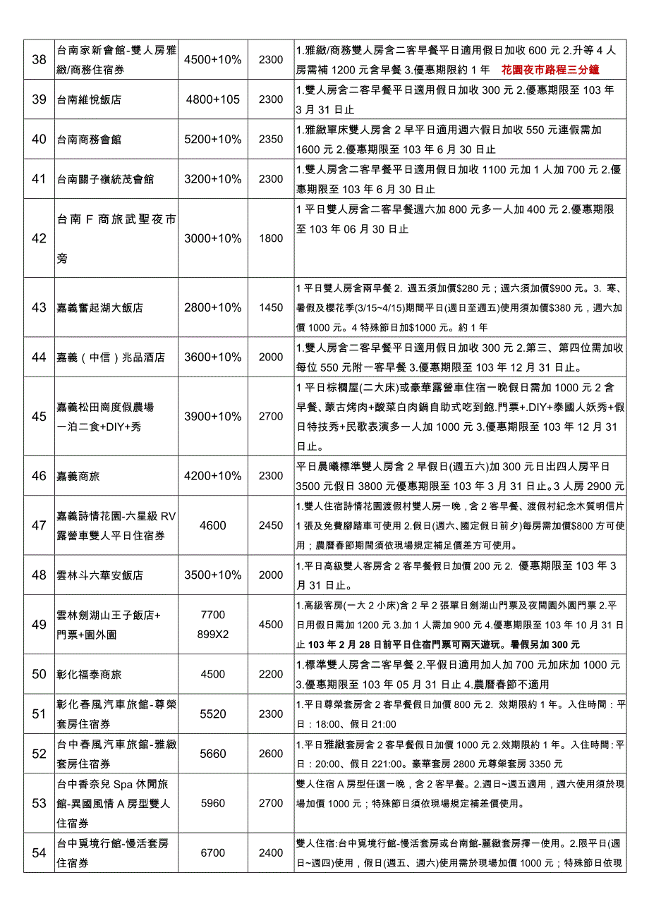 优惠票券订购单台北内湖科技园区发展协会.doc_第4页