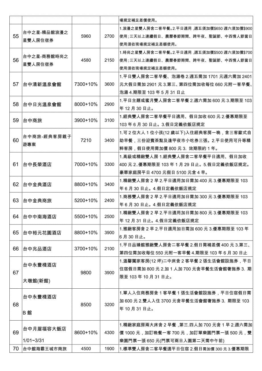 优惠票券订购单台北内湖科技园区发展协会.doc_第5页