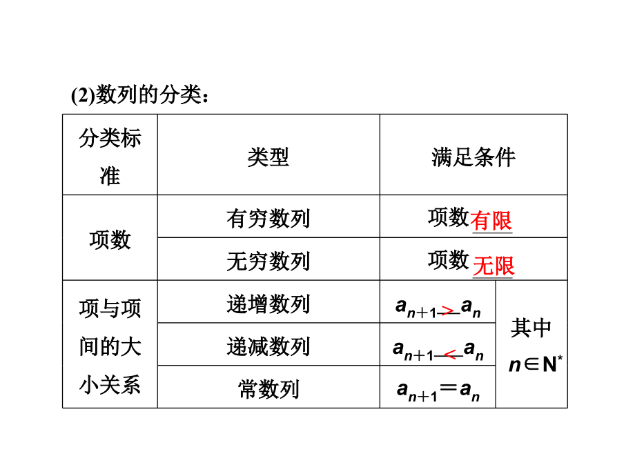 2014年高三数学一轮复习课件--数列_第3页