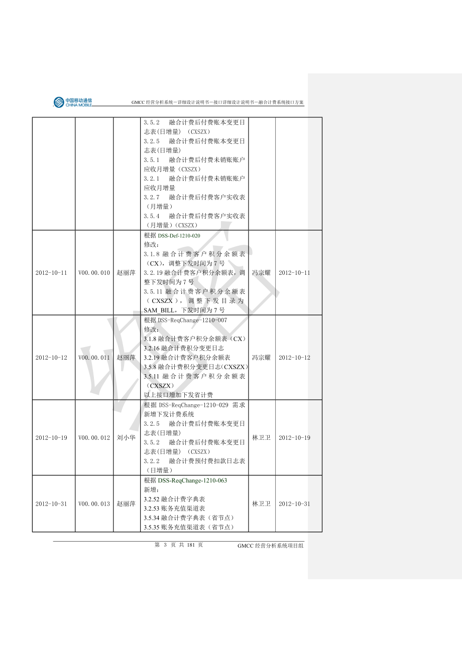 NG广东移动经营分析系统项目-详细设计说明书-接口详细设计说明书-从兴融合计费系统接口方案分册.doc_第3页