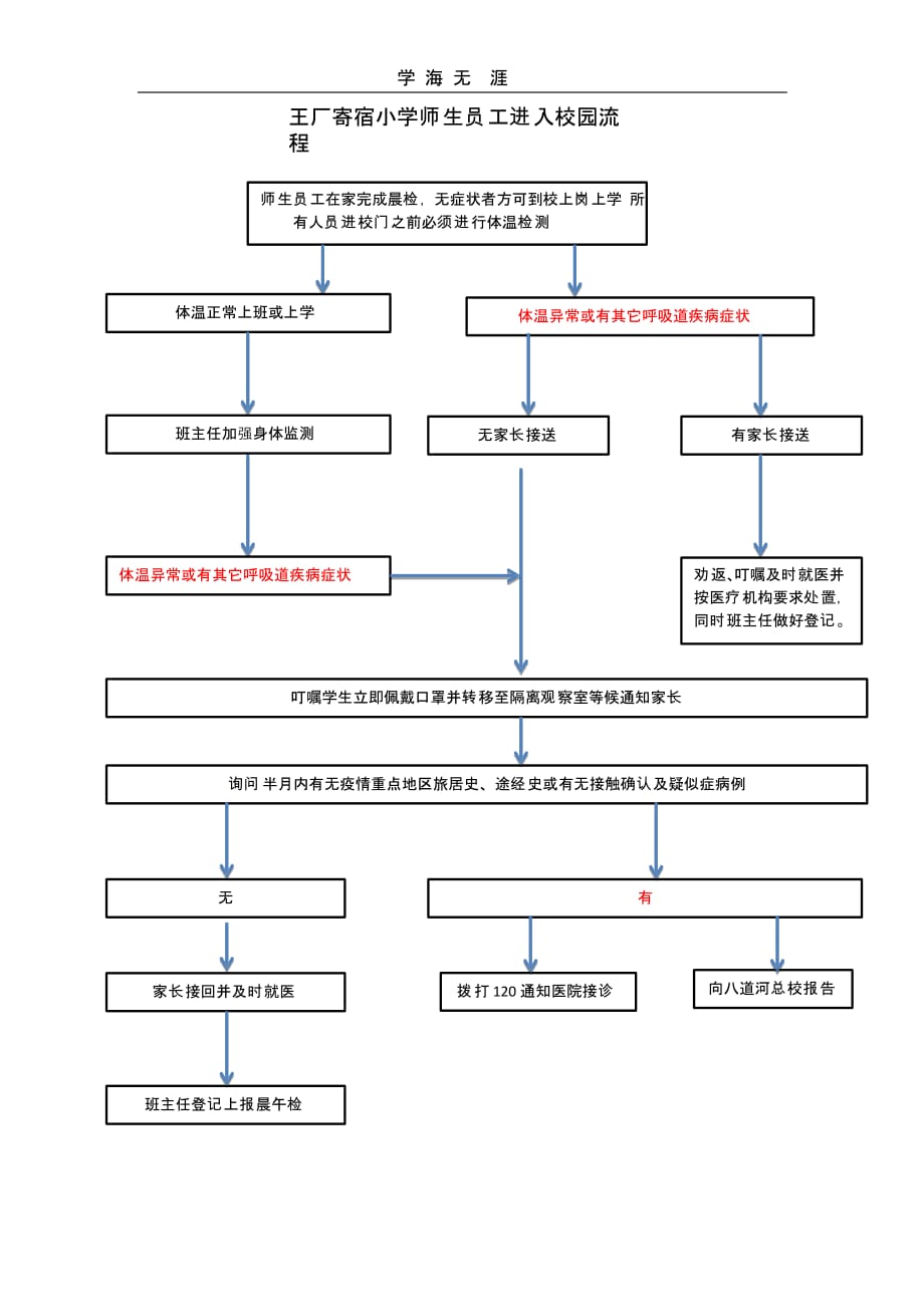 疫情防控师生进入校园流程图（一）_第1页