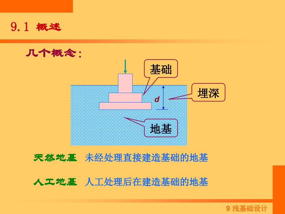 9 浅基础设计_第3页