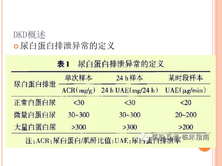 糖尿病肾病常用降糖降脂及降压药物用药选择课件PPT_第3页