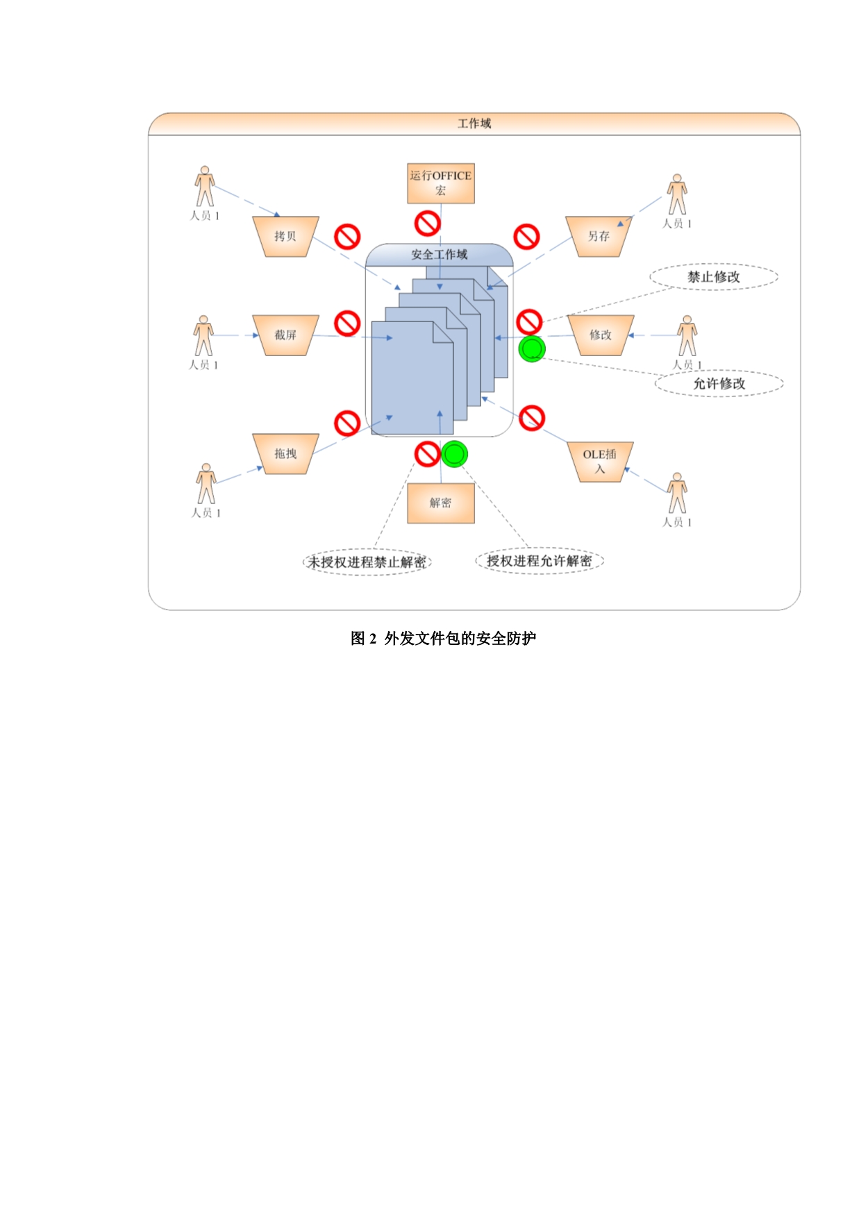 中软安全文档外发管理系统系统介绍_第5页