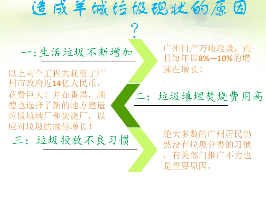 垃圾分类1课件PPT_第5页