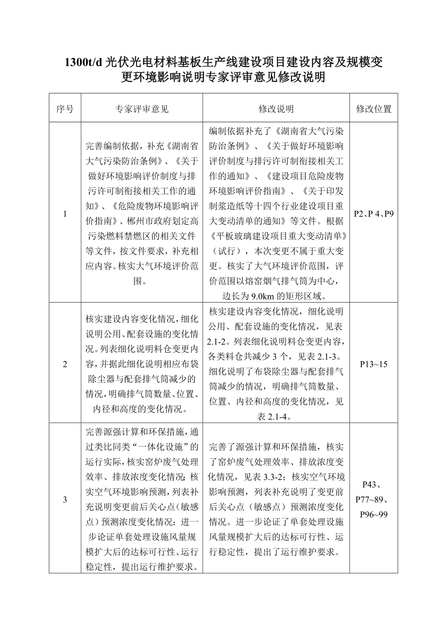 环境影响评价报告公示：光伏光电材料基板生产线建设项目建设内容及规模环评报告.doc_第2页