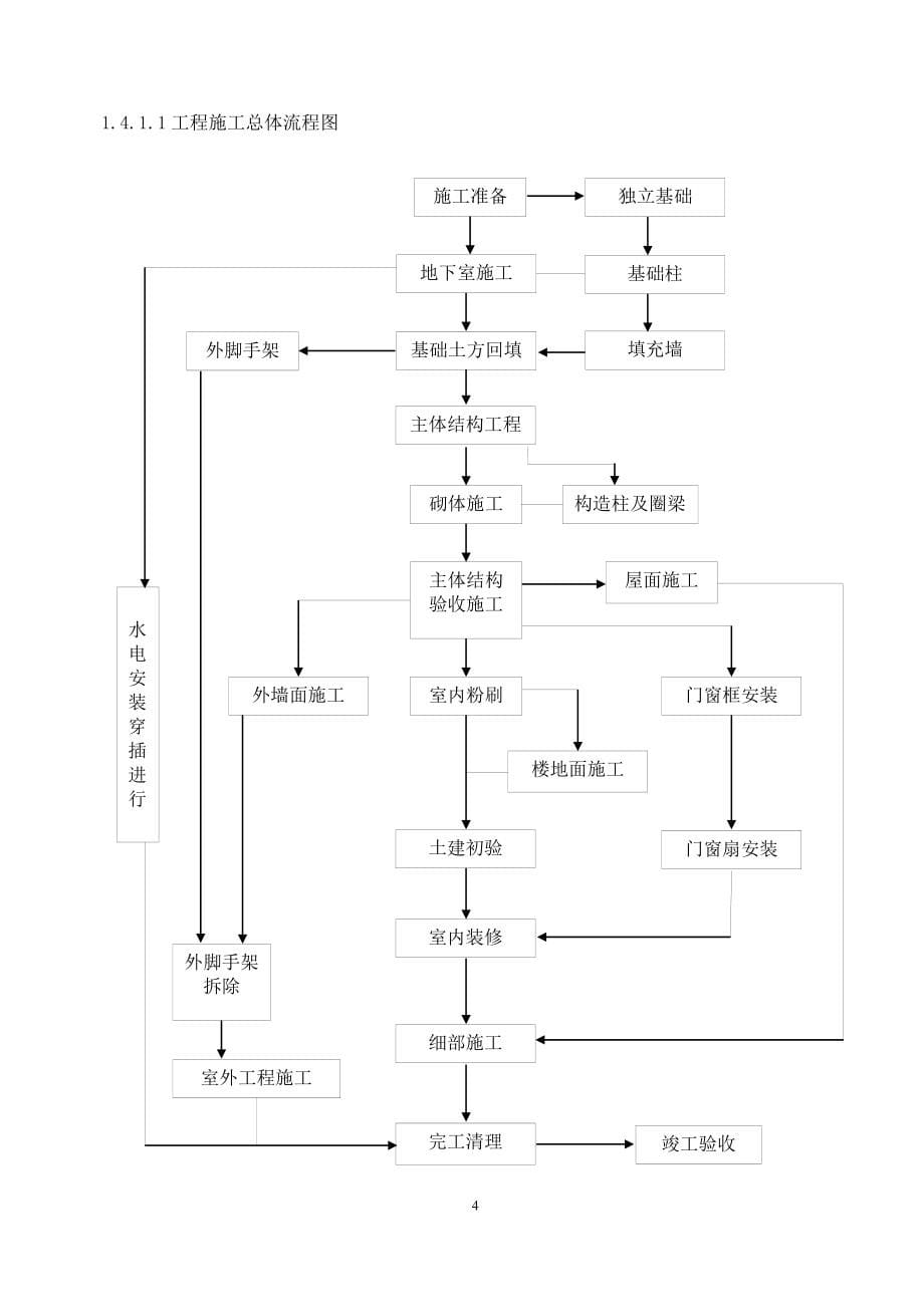 无锡市部门公共租赁住房(周转房)项目施工组织设计.doc_第5页