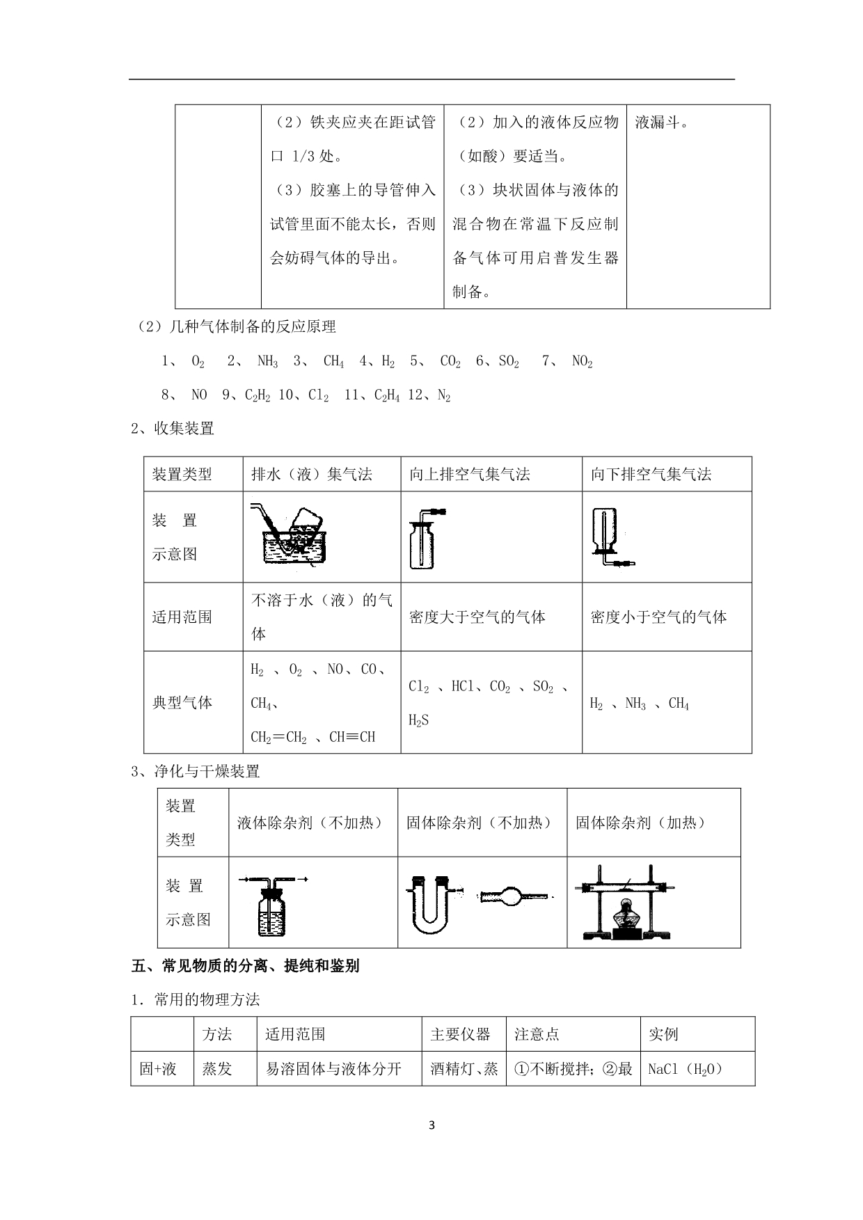 专题资料第四部分--化学实验.doc_第3页