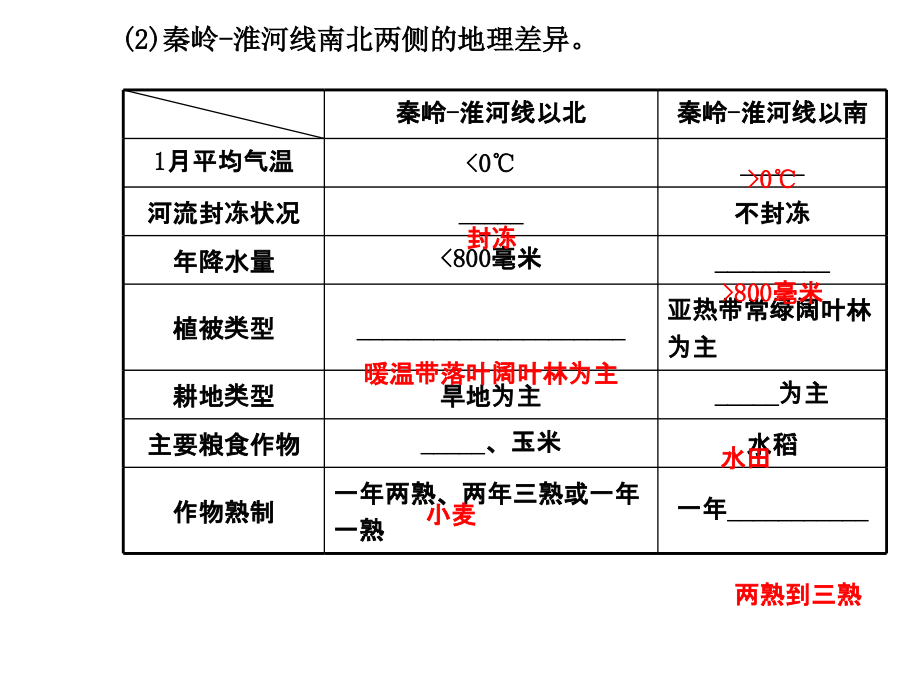 最新湘教版初中地理八年级下册《5第5章 中国的地域差异》PPT课件 (2)_第4页
