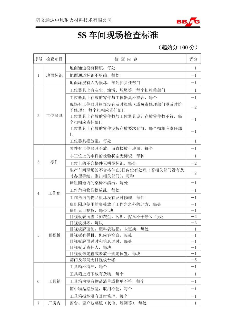 5S车间现场检查标准_第1页