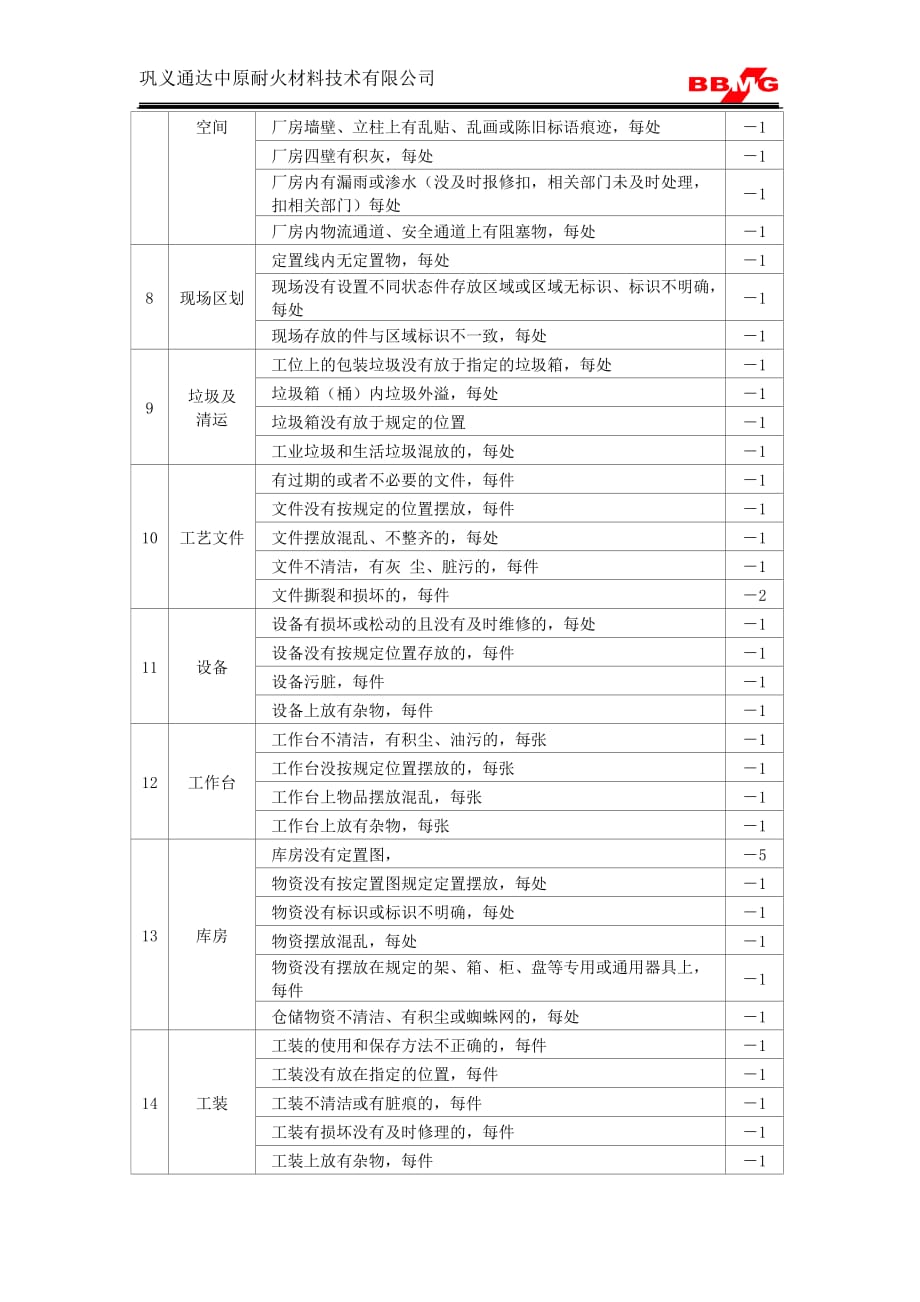 5S车间现场检查标准_第2页