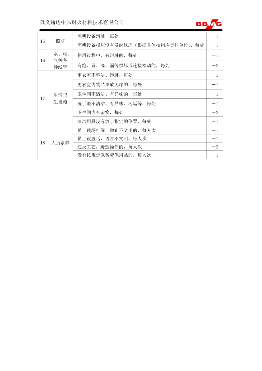 5S车间现场检查标准_第3页