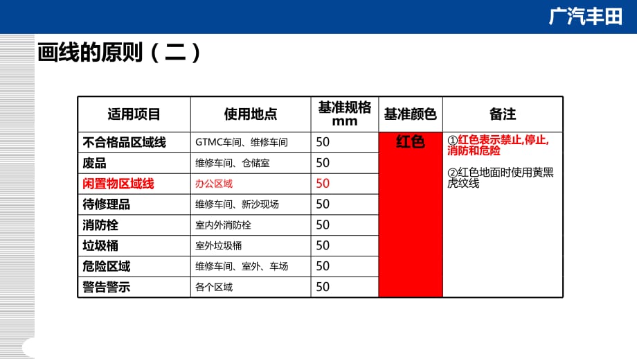 5S管理划线色及标准_第3页