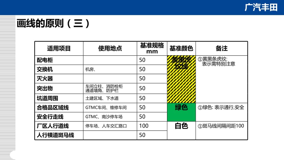 5S管理划线色及标准_第4页