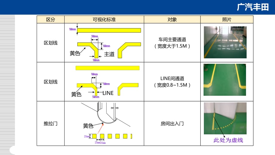 5S管理划线色及标准_第5页