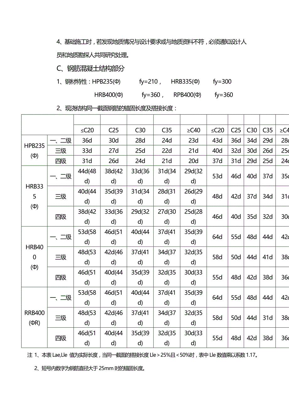 2020年（建筑工程设计）工作周转房工程施工组织设计方案_第4页