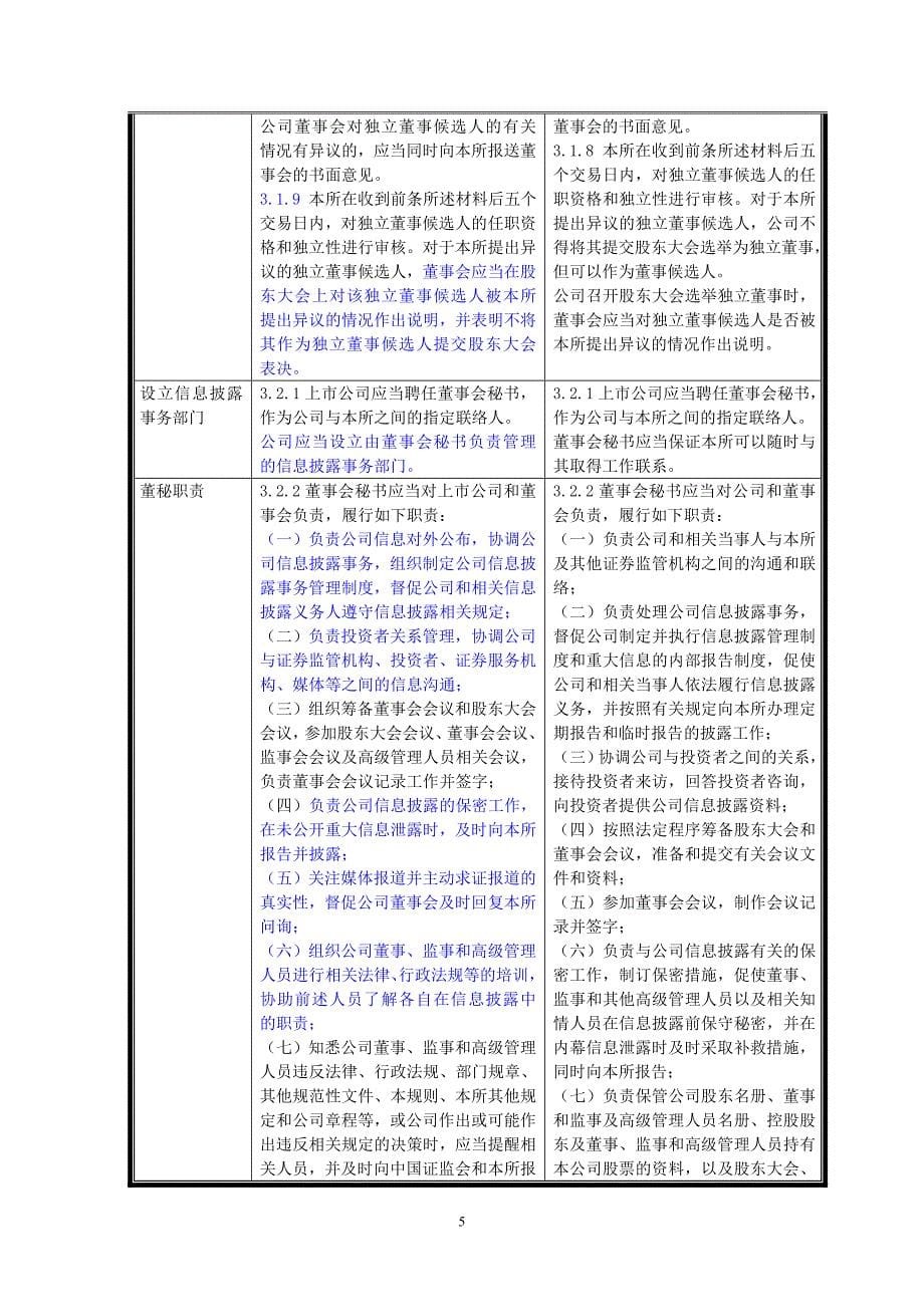 上交所上市规则修改部分对照表--投行红宝书.doc_第5页