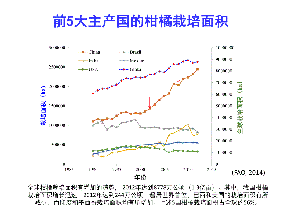 8 柑橘中微量元素管理_第3页