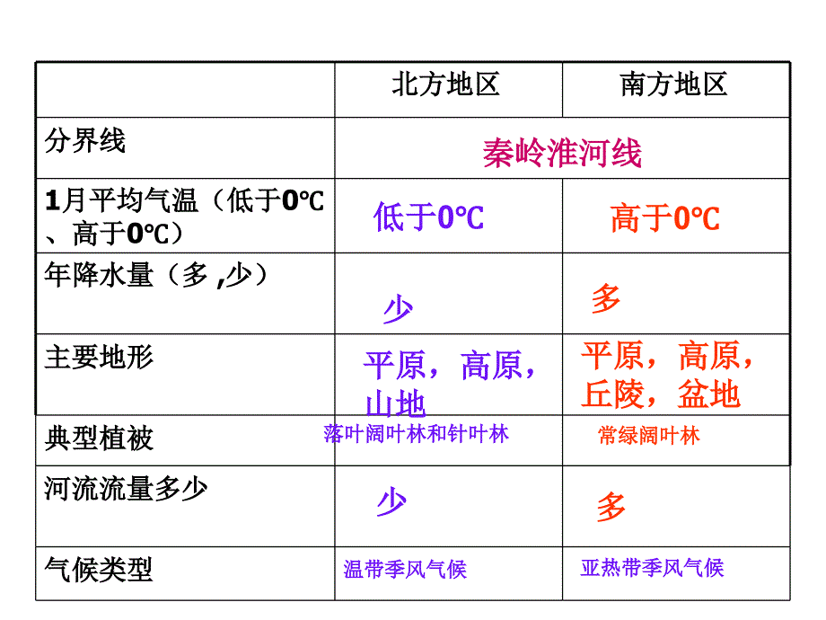 最新人教版初中地理八年级下册《7第七章 南方地区》精品课件 (5)_第3页