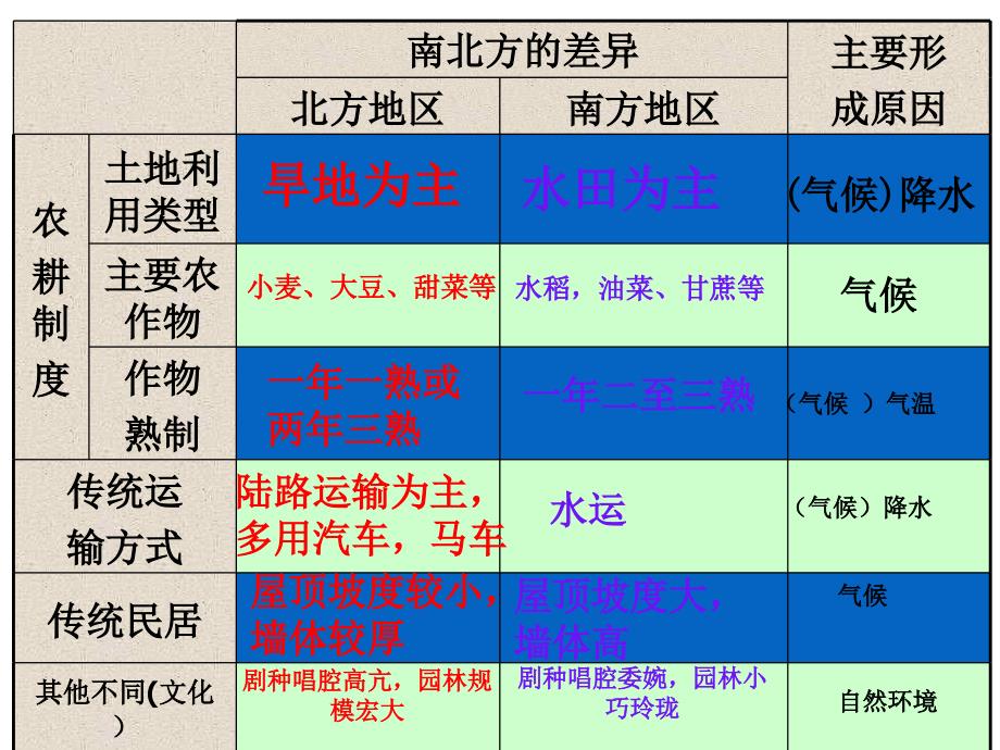 最新人教版初中地理八年级下册《7第七章 南方地区》精品课件 (5)_第4页