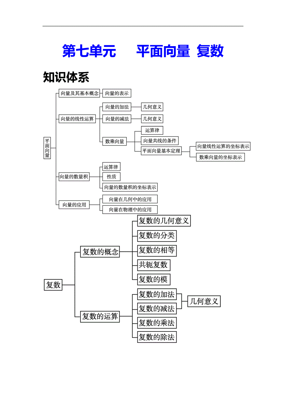 中职数学基础模块下册第七单元《平面向量》word教案.doc_第1页