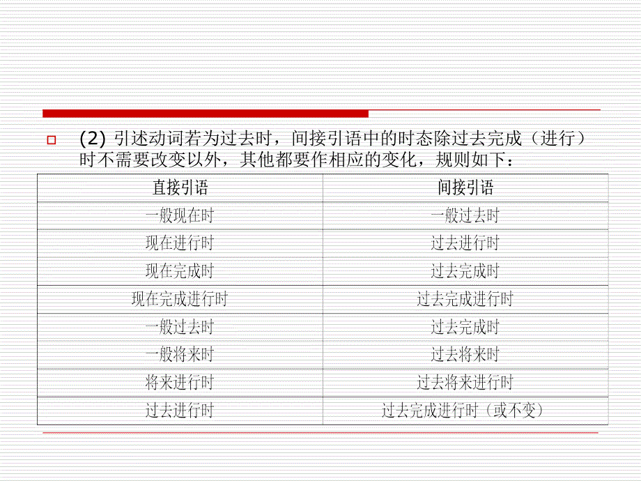 实用英语语法教程-第十六章-直接引语和间接引语培训课件_第4页