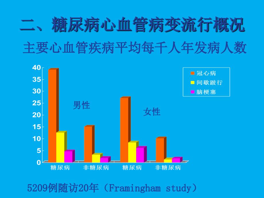 DM心血管事件_第3页