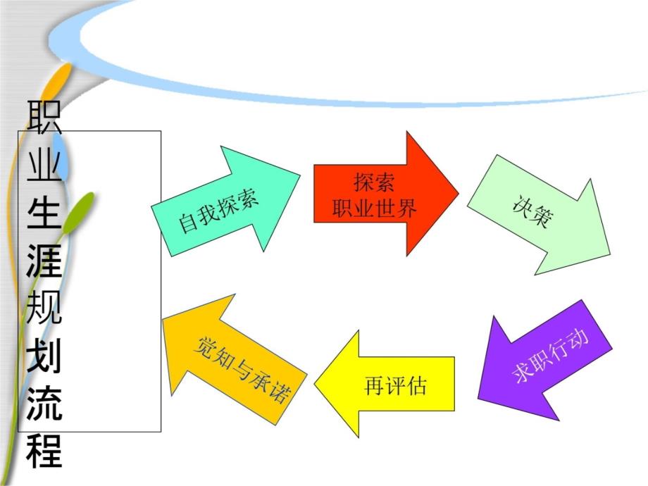 认识职业世界--幻灯片课件_第3页