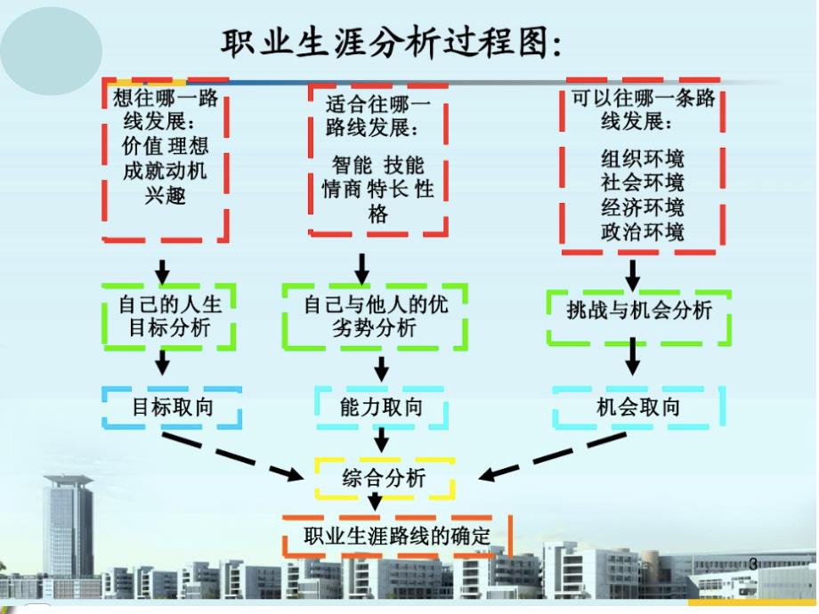 认识职业世界--幻灯片课件_第4页