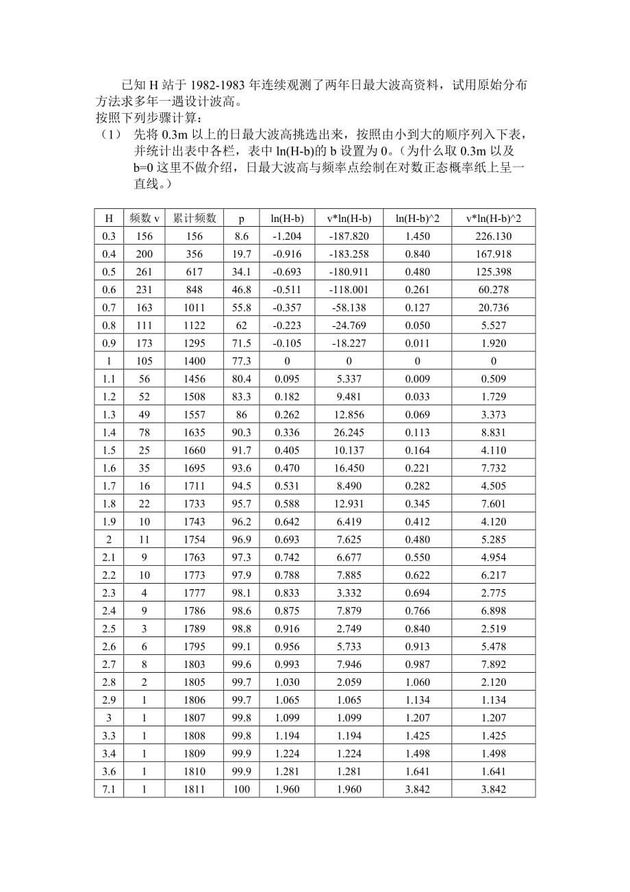 短期观测波高推算设计波要素_第1页