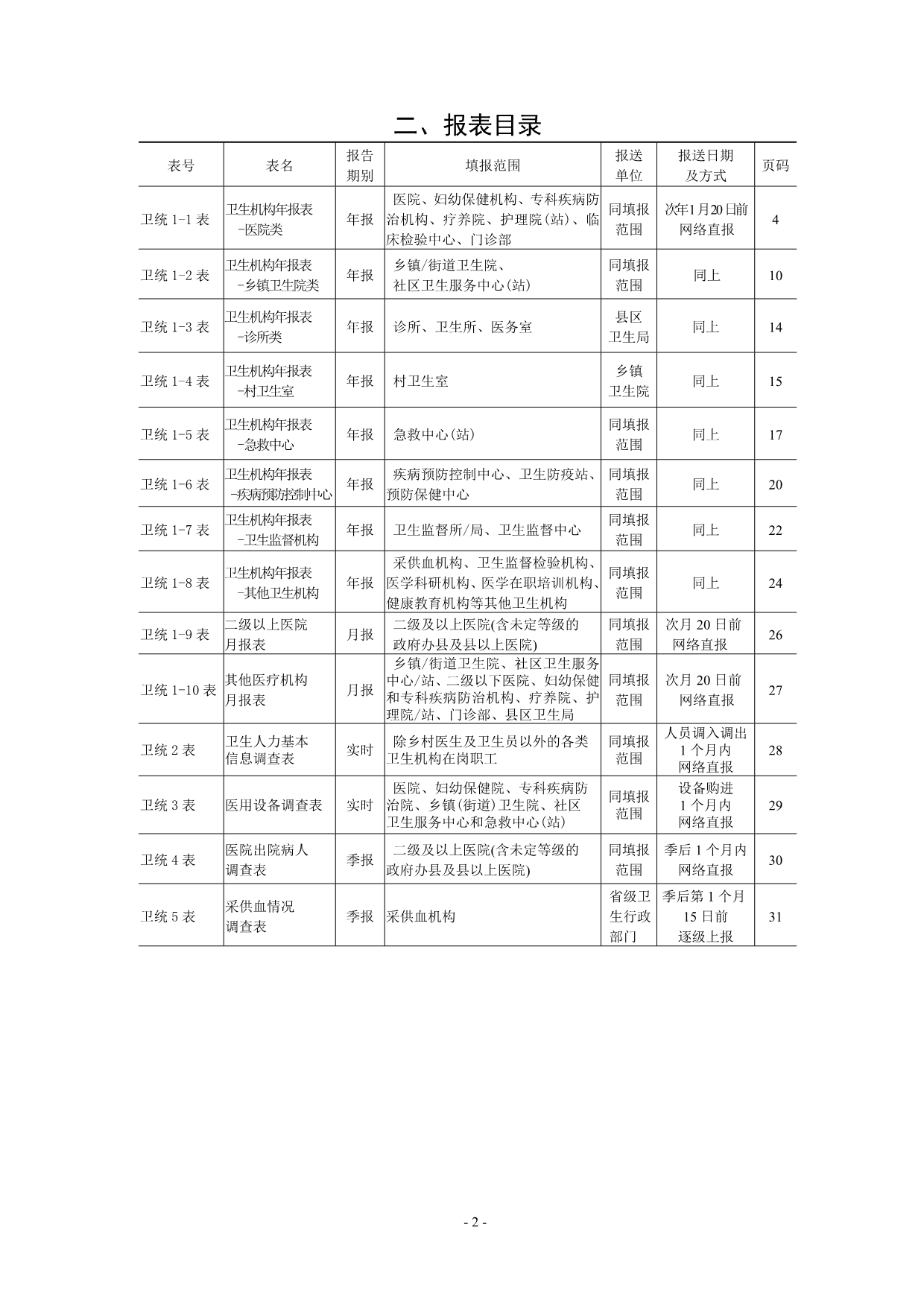 2020年全国卫生统计调查制度目录精品_第4页