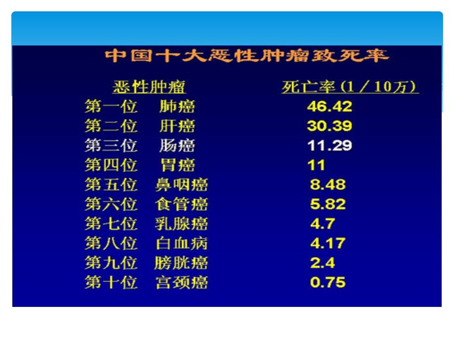 结直肠癌的folfox化疗方案课件PPT_第4页