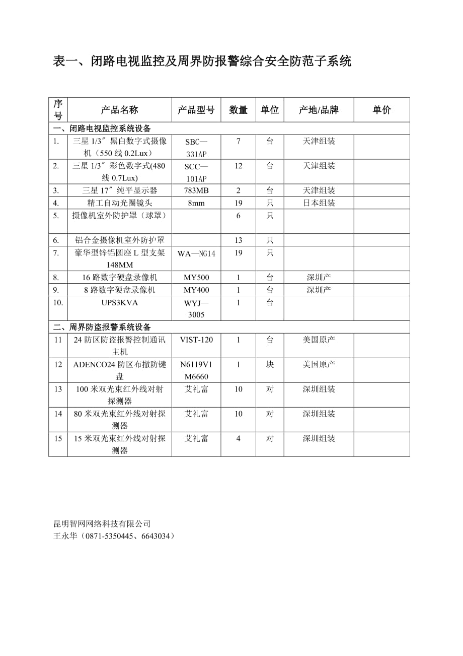 2020表一、闭路电视监控及周界防报警综合安全防范子系统精品_第1页