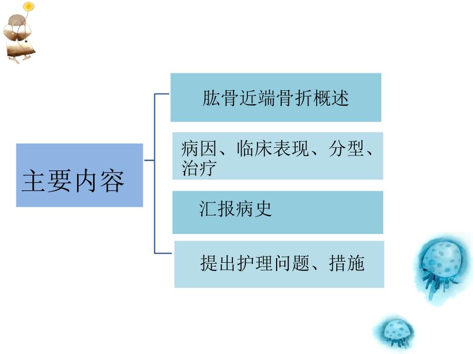 肱骨近端骨折护理查房ppt医学课件_第2页