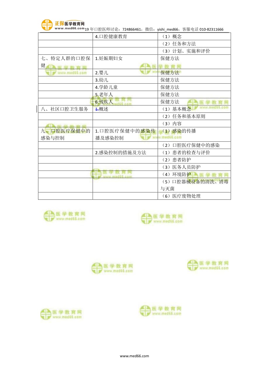 2019年口腔执业医师《口腔预防医学》考试大纲_第3页