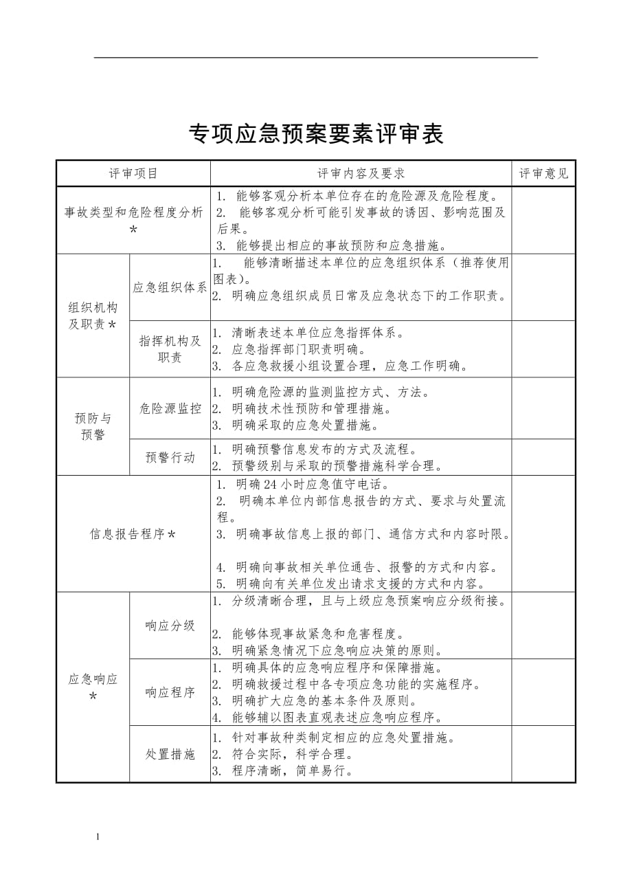 生产经营单位应急预案评审(论证)意见表教学幻灯片_第4页