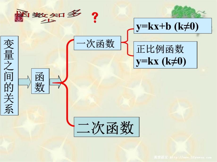 人教版新教材初三22.1.1二次函数课件备课讲稿_第3页