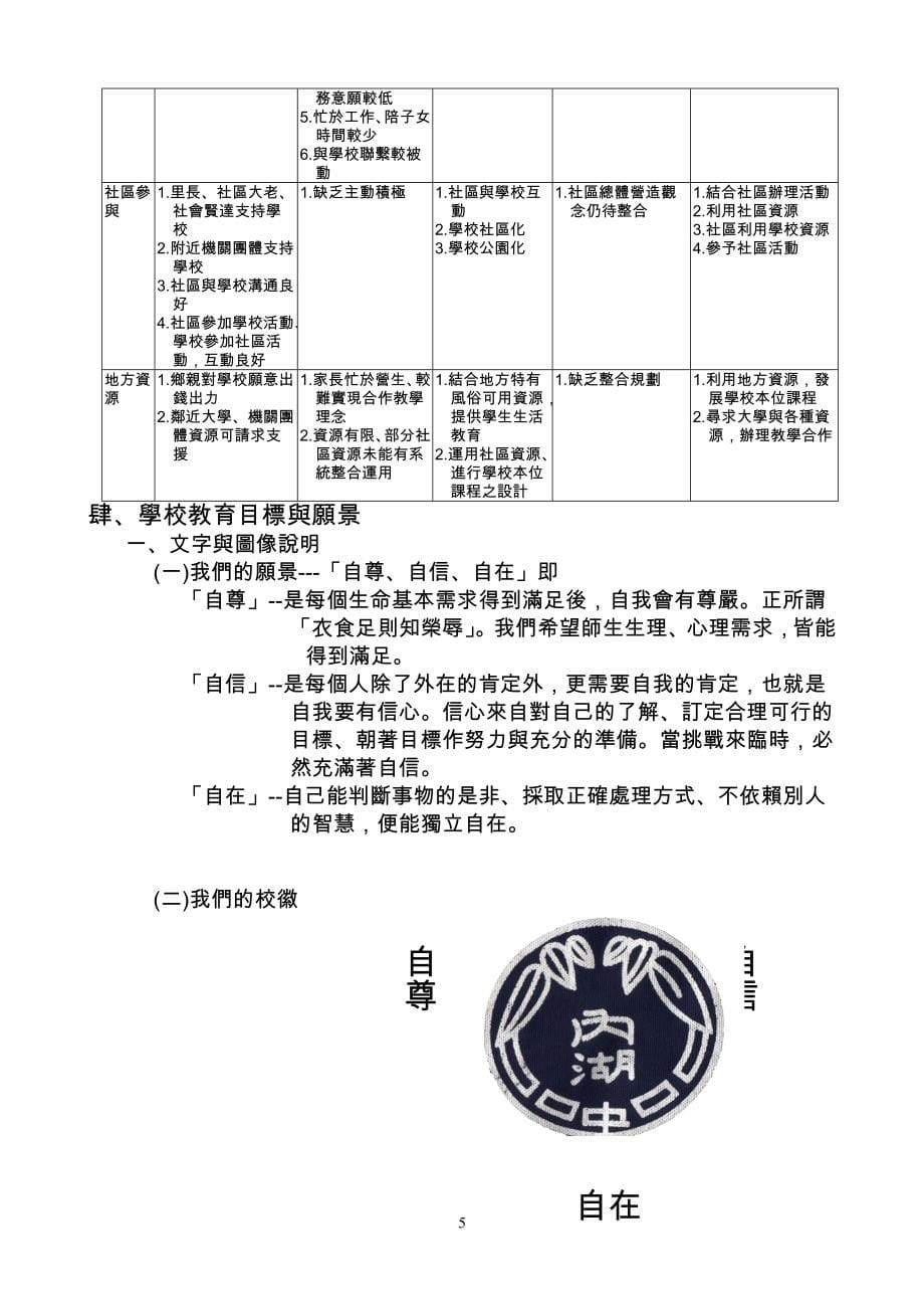 新竹立内湖国民中学九十五学年第一学期课程-新竹立内湖国中.doc_第5页