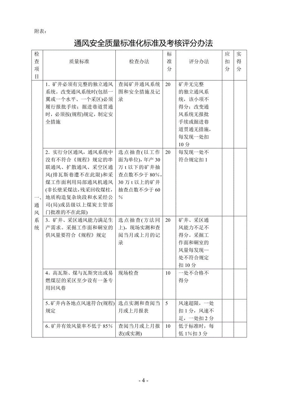 2020年通风安全质量标准化标准精品_第4页