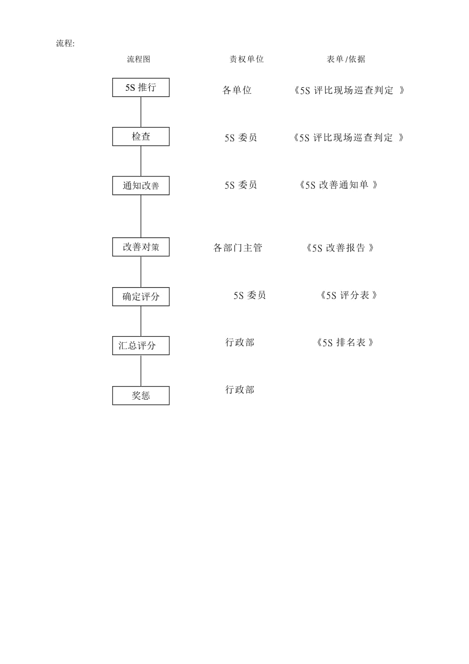 5S奖惩通告_第3页