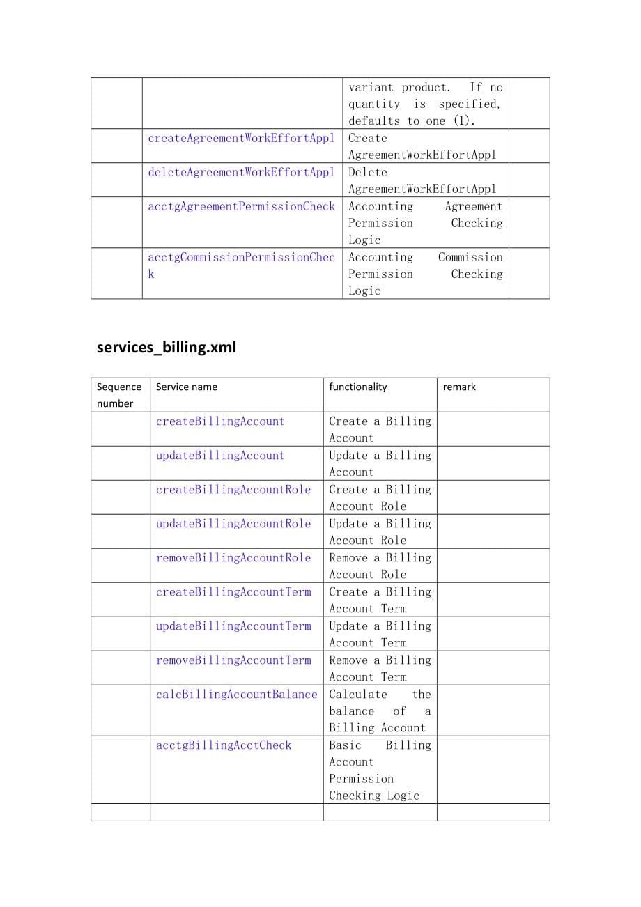 OFBIZ财务流程分析.docx_第5页