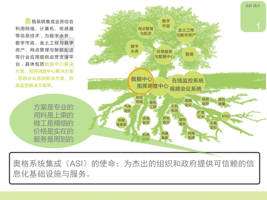 数据中心解决方案(培训)教学内容_第4页