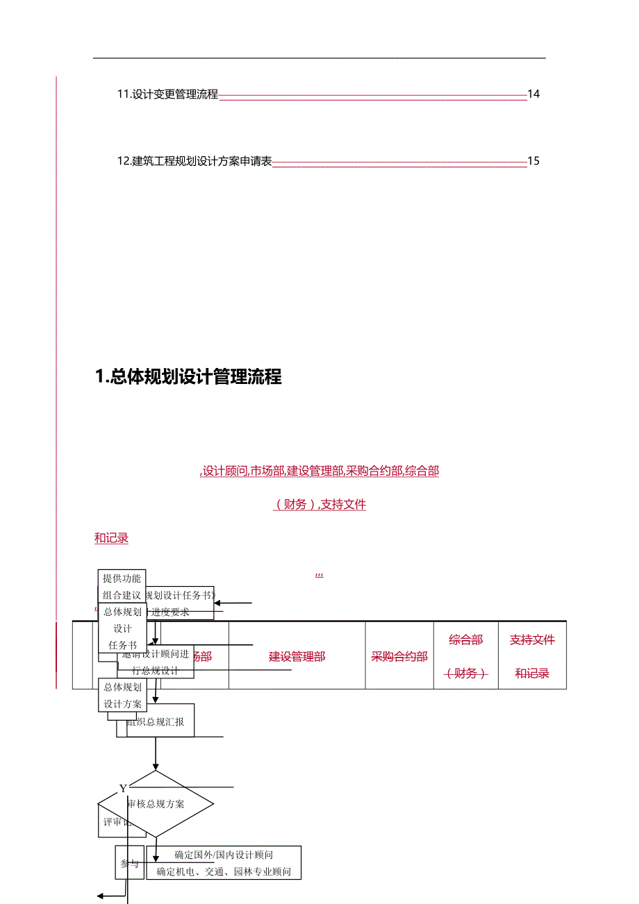 2020年（项目管理）项目的规划设计流程与表格工具_第2页