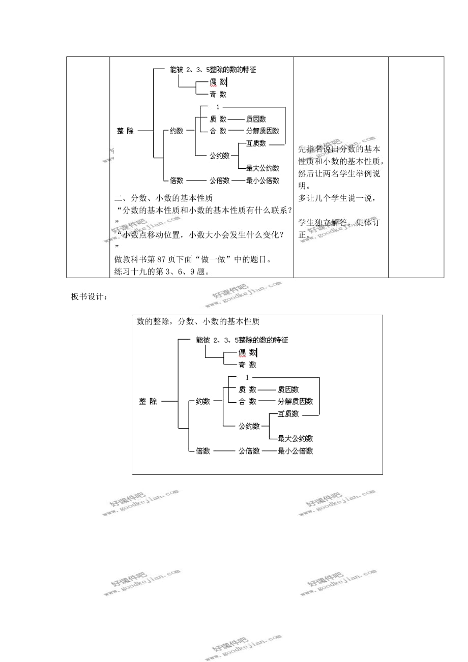 人教新课标六年级下册数学教案-数的整除-分数、小数的基本性质_第3页