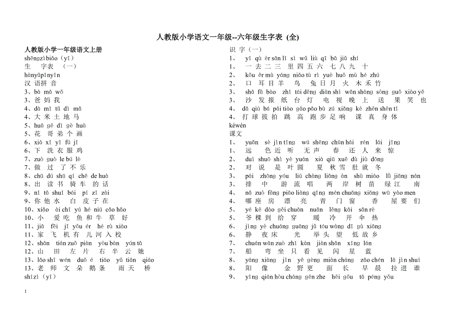 人教版小学语文一至六年级生字表带拼音资料教程_第1页