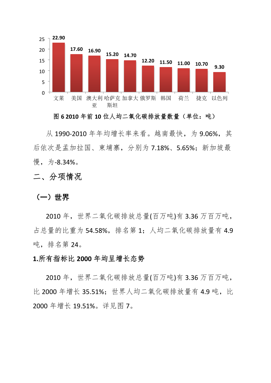 2010年二氧化碳排放量分析报告.docx_第4页