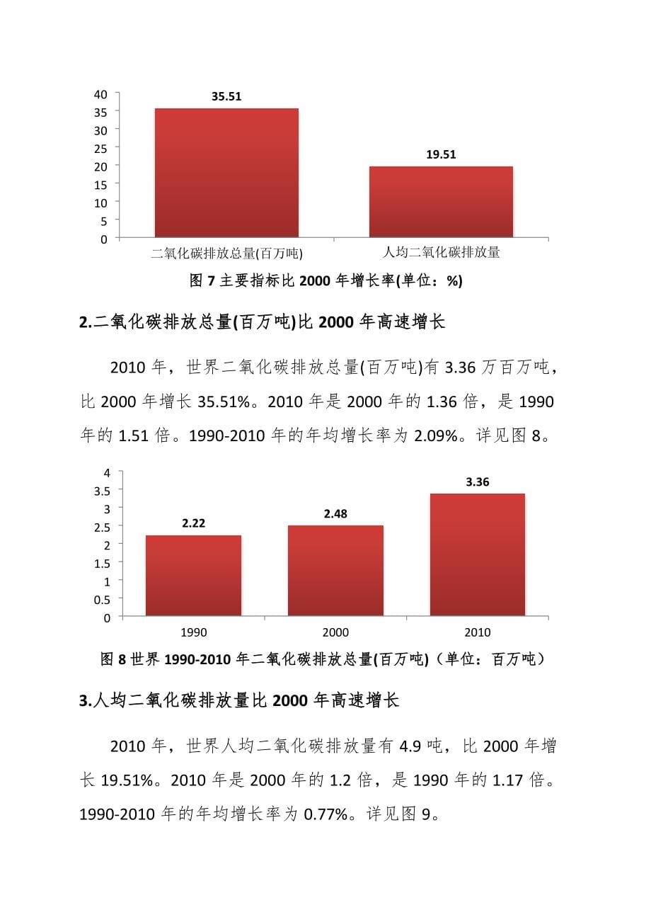 2010年二氧化碳排放量分析报告.docx_第5页