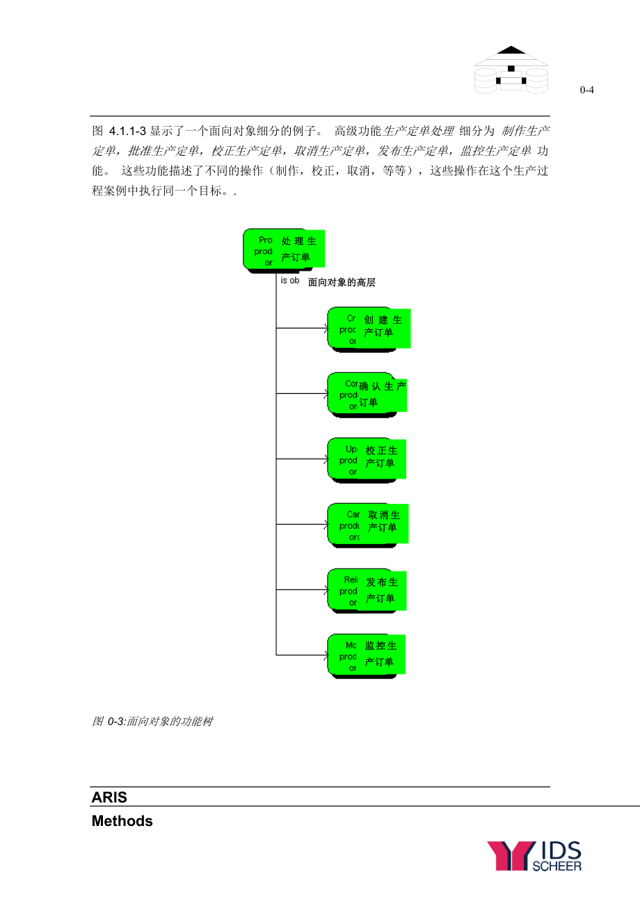 集成信息系统体系结构（ARIS）层次及视图建模.doc_第4页
