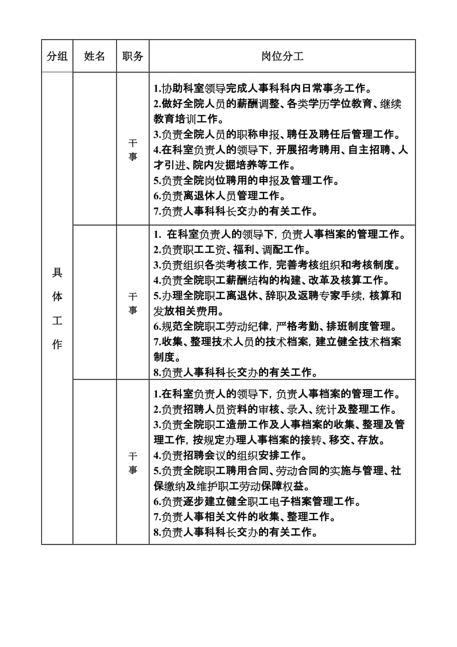 人事科人员分工表_第2页